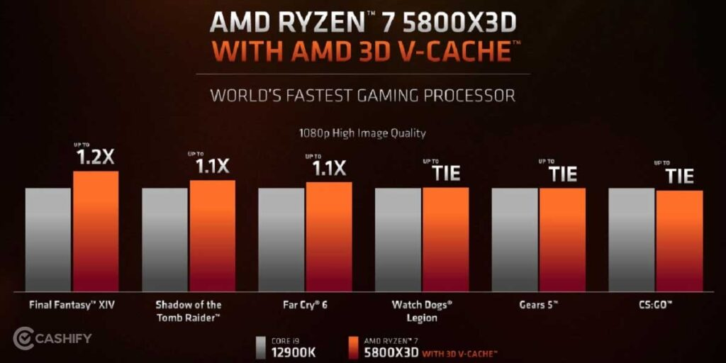 AMD Ryzen 7 vs Intel Core i7 Performance